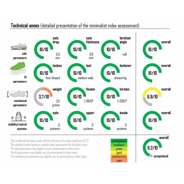VICTORIA OLMO BAREFOOT